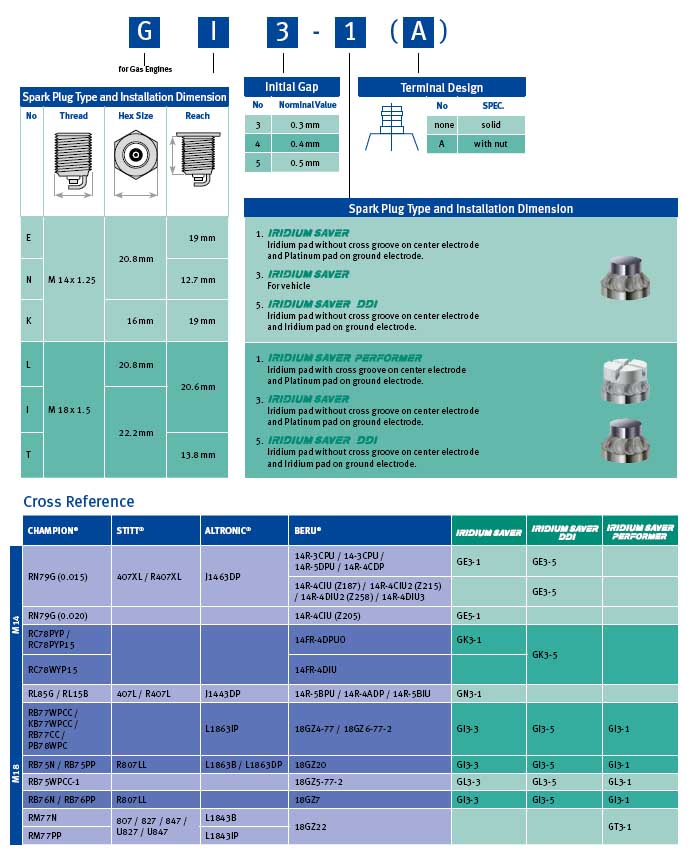 Denso Cross Reference Chart